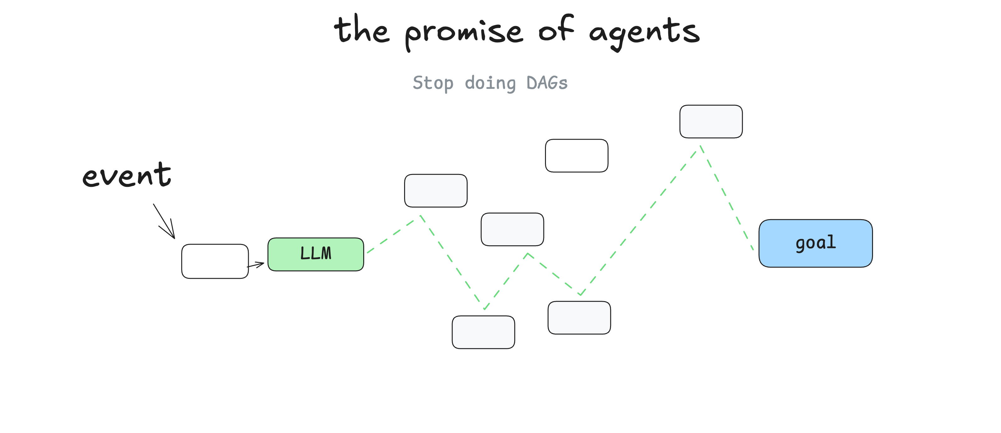 026-agent-dag-lines