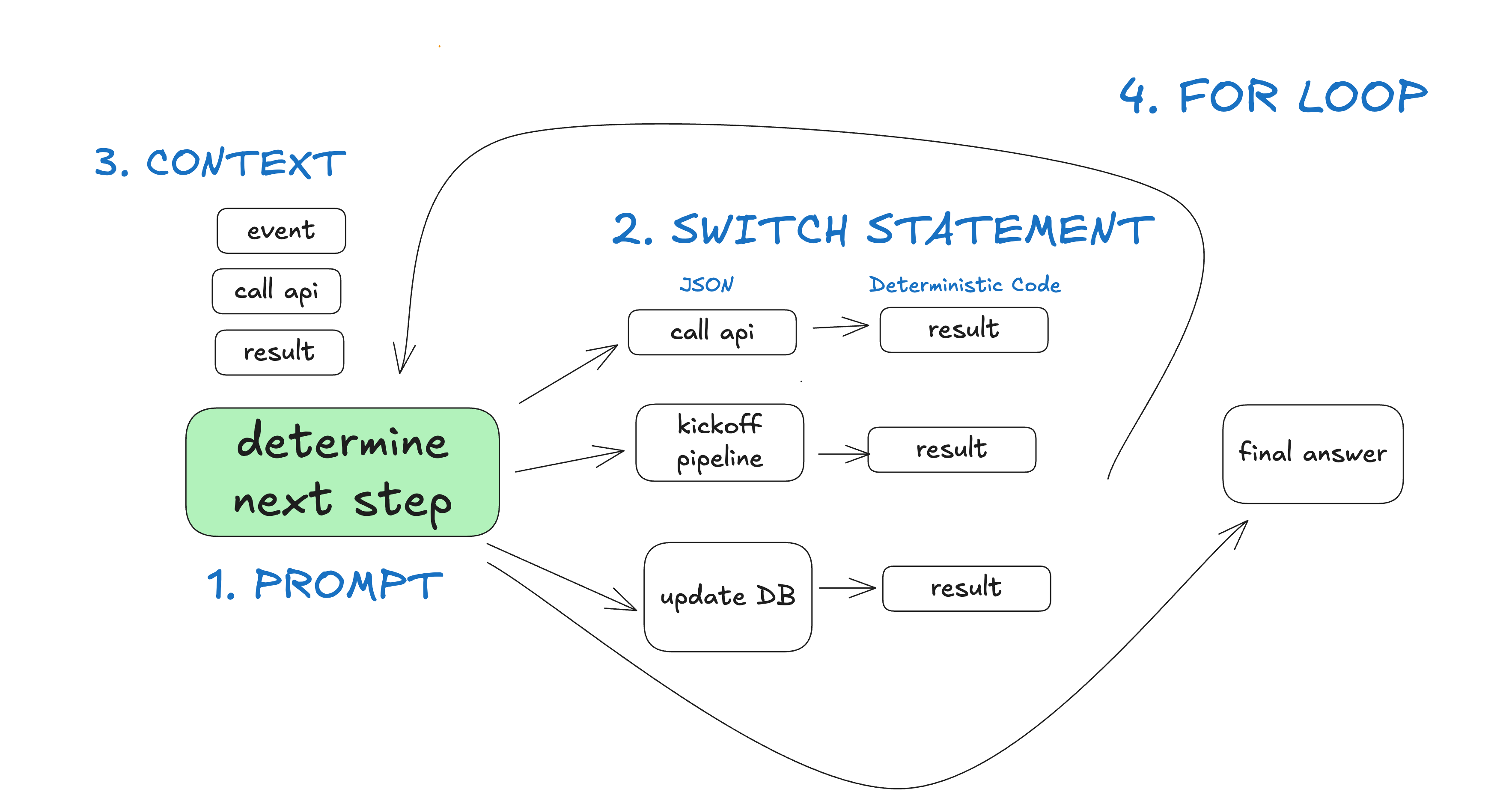 040-4-components