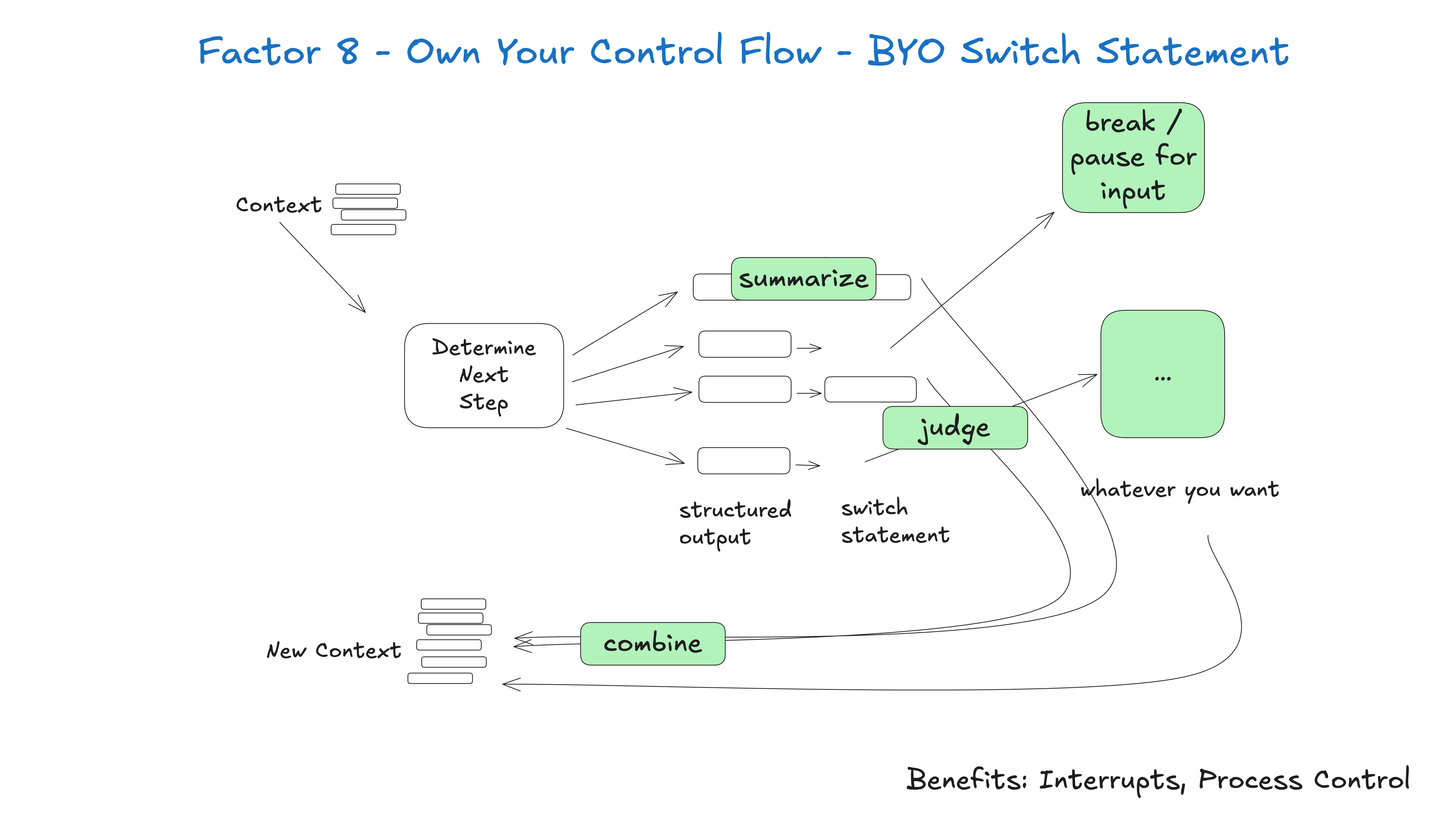 180-control-flow