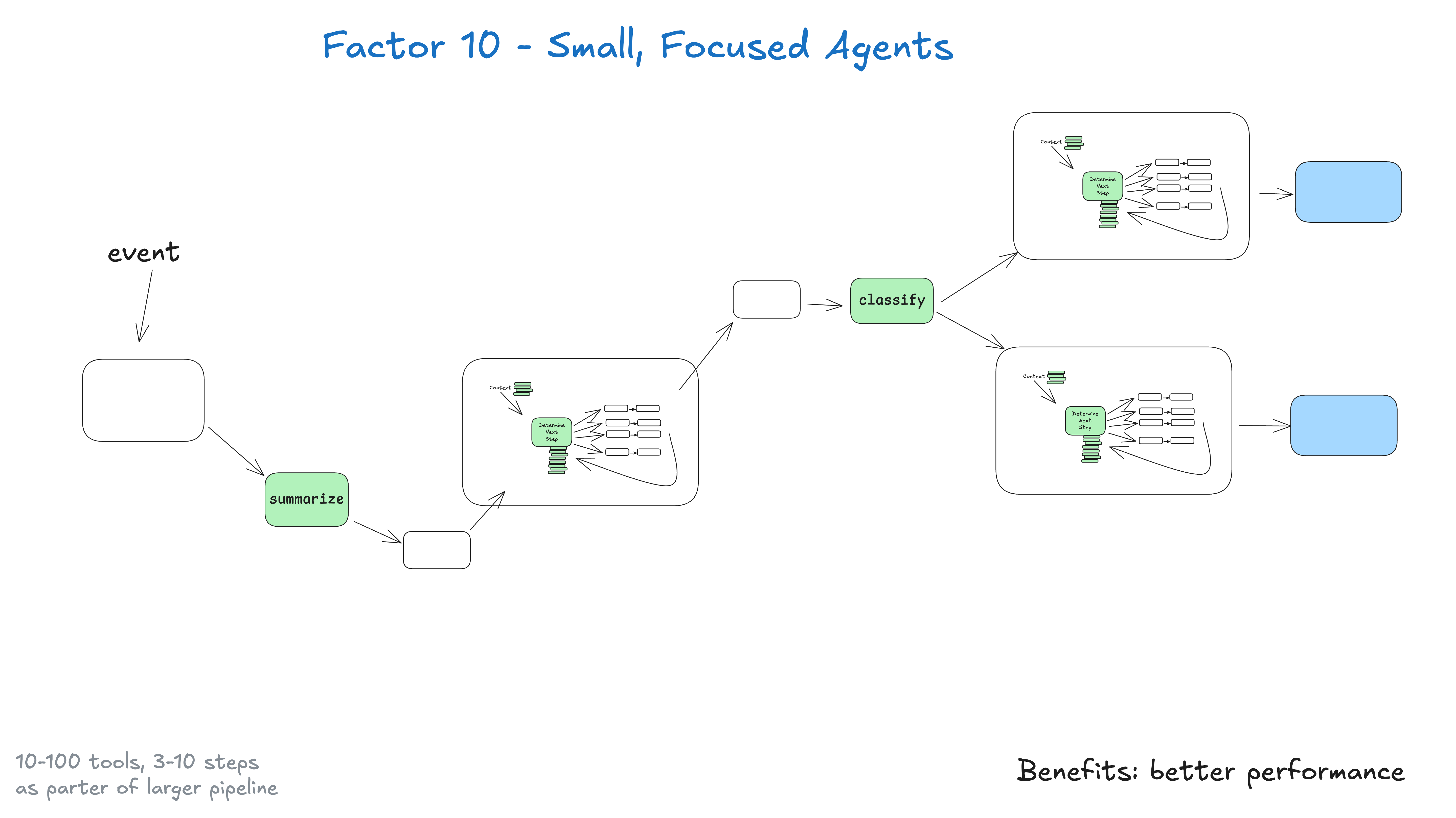 1a0-small-focused-agents