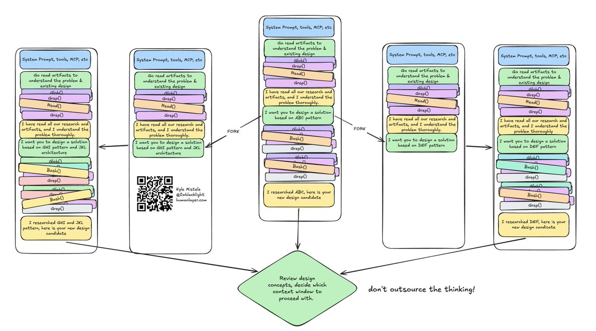 Context forking for exploration