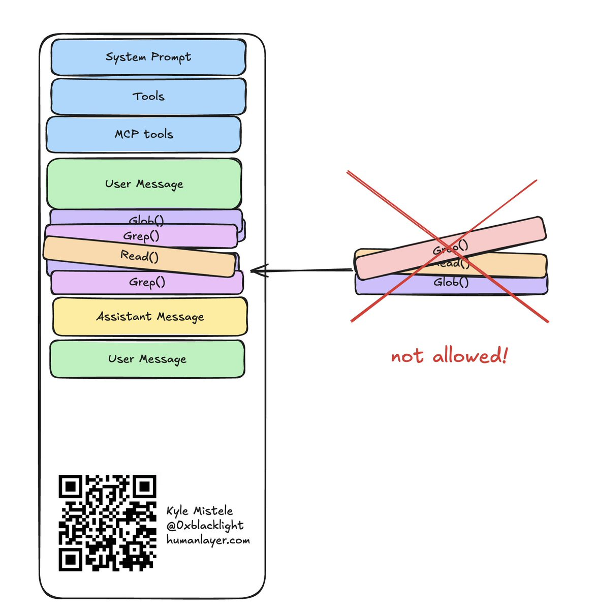 Random access not allowed