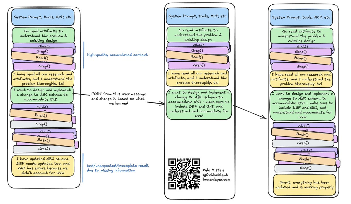 Rewinding to course-correct your agent