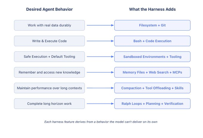 working backwards from what models can't do natively