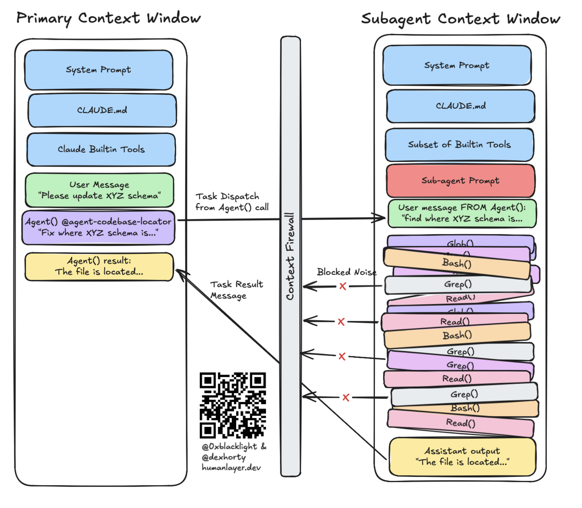context firewall